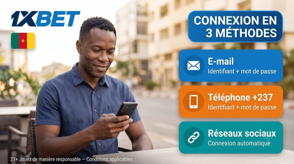Connexion 1xBet Cameroun - homme souriant avec smartphone, trois méthodes de connexion e-mail, téléphone et réseaux sociaux